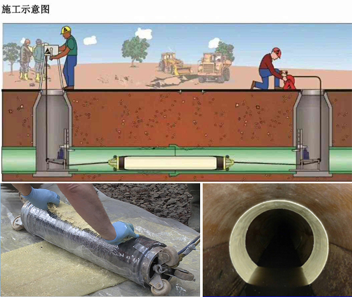 津南管道局部点状修复